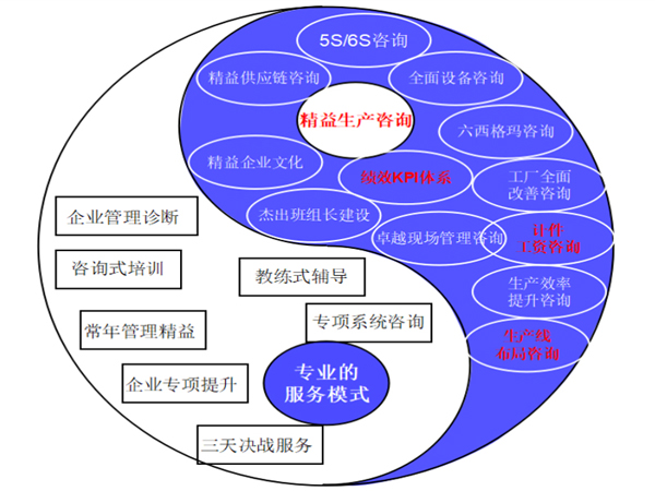 協(xié)同化、可溯化與賦能 耗材精益運(yùn)營(yíng)的新路徑